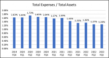 Icon of Graph 4 Prospect Capital Corp  Charts Rev  1