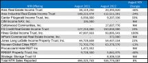 Icon of Chart 3 August 2022 Tables For Sales Article