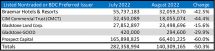 Icon of Chart 6 August 2022 Tables For Sales Article