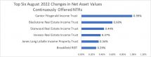 Icon of Chart III Continuous Offering NTRs Returns Thru August 2022