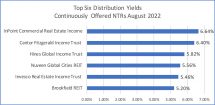 Icon of Chart IV Continuous Offering NTRs Returns Thru August 2022
