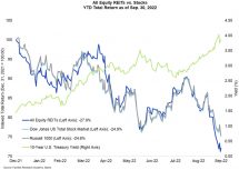 Icon of 100722-all-equity-REITs-vs-Stocks-16x9 0