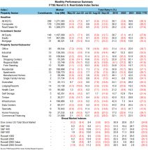 Icon of 100722-FTSE-Nareit-US-Real-Estate-Index-Series-980px