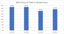 Icon of Chart IV Debt Ratios Q2 2022