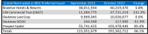 Icon of Table 6 October 2022 Tables For Sales Article