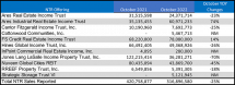 Icon of Table 3 October 2022 Tables For Sales Article