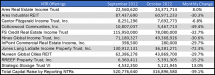 Icon of Table 1 October 2022 Tables For Sales Article