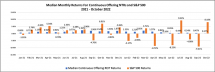 Icon of 11.23 Chart V Continuous Offering NTRs Returns Thru Oct 2022 (1)