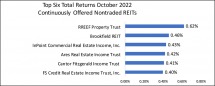 Icon of 11.23 Chart II Continuous Offering NTRs Returns Thru Oct 2022 (1)