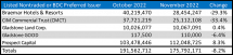 Icon of Graph 8 November 2022 Tables For Sales Article