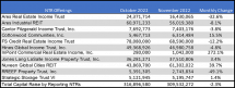 Icon of Graph 1 November 2022 Tables For Sales Article