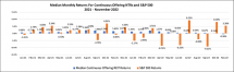 Icon of Graphic 4 Continuous Offering NTRs Returns Thru Nov 2022