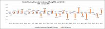 Icon of Chart IV Continuous Offering NTRs Returns Thru Jan 2023