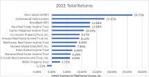 Icon of Chart III Continuous Offering NTRs Returns Thru Jan 2023