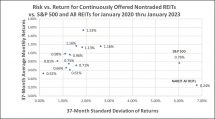 Icon of Chart V Continuous Offering NTRs Returns Thru Jan 2023