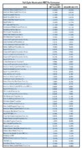 Icon of 5th Edition F-C REITs Conventional IRRs Without And With DRP
