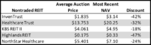 Icon of CTT Auctions Listings Table 2