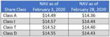 Icon of RREEF Property Trust Announces NAVs March 2020