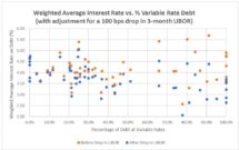 Icon of How Falling Interest Rates Affect Nontraded REITS Chart II