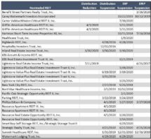 Icon of Update On Nontrading REIT Offering Suspensions And Distribution Cuts Table II