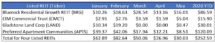 Icon of Nonlisted Preferred Stock Issued By Listed REITS Table I