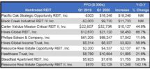 Icon of NTR FFO Comparisons Q1 2019 To  Q1 2020 (2)
