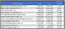 Icon of July 2020 Sales Tables For Sales Article  (2)