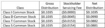 Icon of Starwood REITs August 2020 Rent Collections Uodate