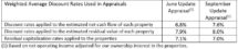 Icon of Corporate Property Associates 18 Global Announces $8.55 Estimated NAV