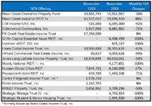Icon of November 2020 Sales Tables For Sales Article 2 (2)