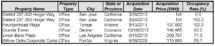 Icon of KBS REIT II Properties 12-28-20 (2)