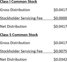 Icon of Oaktree REIT 2020 Distributions And Returns 12.30.20 Image