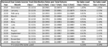 Icon of Starwood REIT Distributions And Returns 2020 (2)