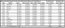 Icon of Blackstone REIT Distributions And Returns Dec 2020 (2)