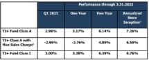 Icon of BCM March 2021 Equity Raise PR (2)