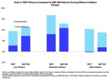 Icon of Inflation And Commercial Real Estate Returns Table I