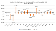 Icon of Inflation And Commercial Real Estate Returns Table II
