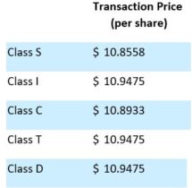 Icon of Oaktree REIT Declares July 2021 Table II