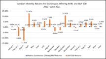 Icon of Total Shareholder Returns June 2021 Chart II