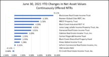 Icon of Total Shareholder Returns June 2021 Chart III