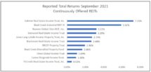Icon of Returns On Continuously CHART III