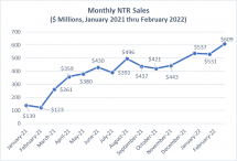 Icon of Sales Article Picture2