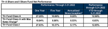 Icon of BCM May 2022 Record Equity Raise PR (6.9