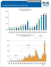 Icon of Sales Data Summary Q1 2022