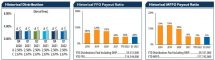 Icon of Payouts Example From CPA 18 Q1 2022