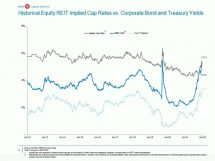 Icon of Implied Cap Rates From BMO Slide 6-29-22