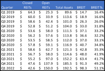 Icon of 150 Billion Total Assets For NTRs Q1 2022