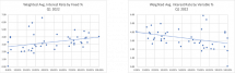 Icon of NTR Comparison Data Q1 2020 Q1 2021 Q1 2022