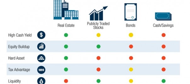 Investing in Alternative Investments – by NorthStar Securities